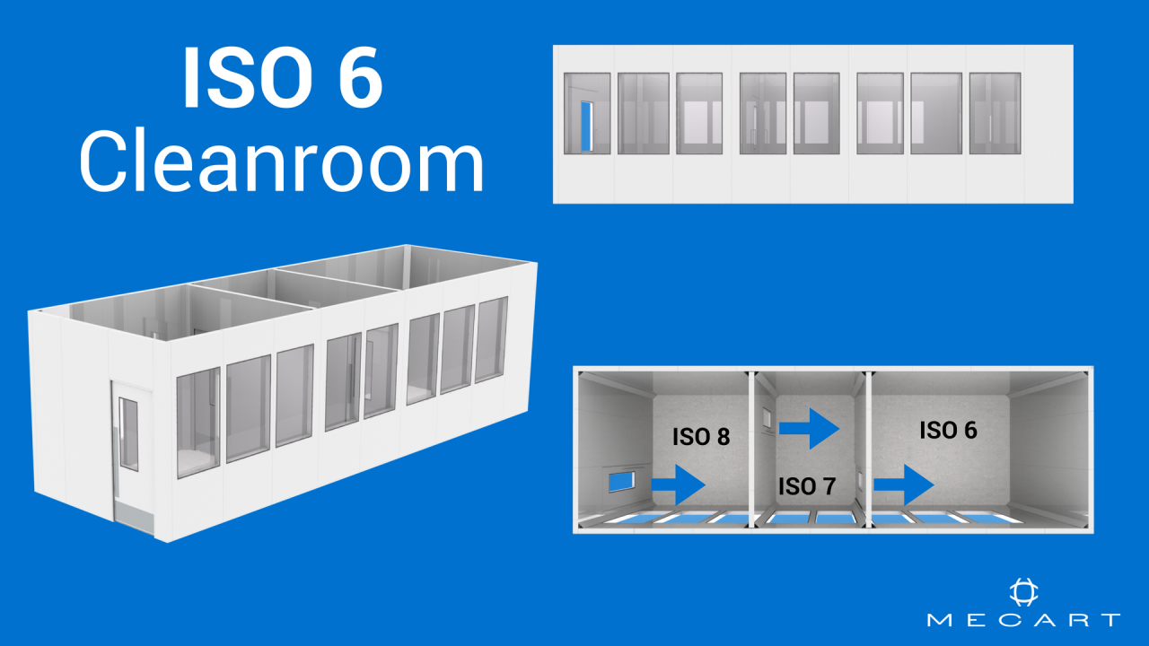 What is an ISO 8 Cleanroom? Definition and Requirements