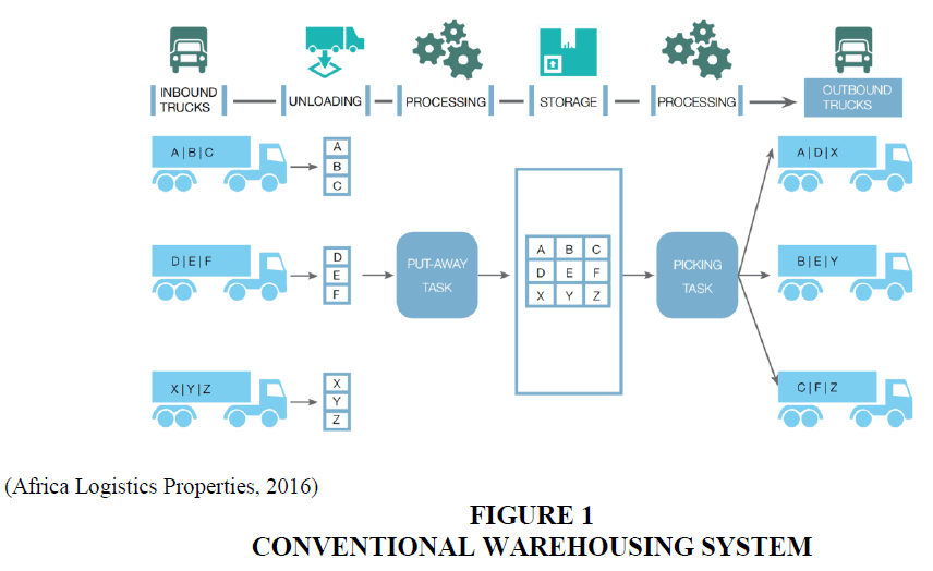 Free Images : building, factory, industry, storage, warehouse ...